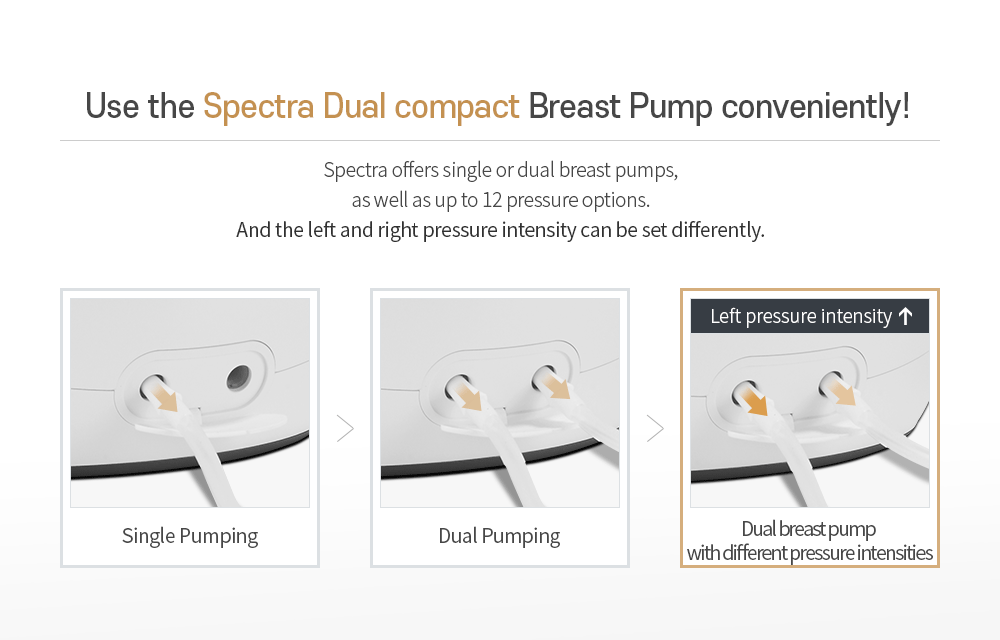 Spectra Dual Compact Double Breastpump